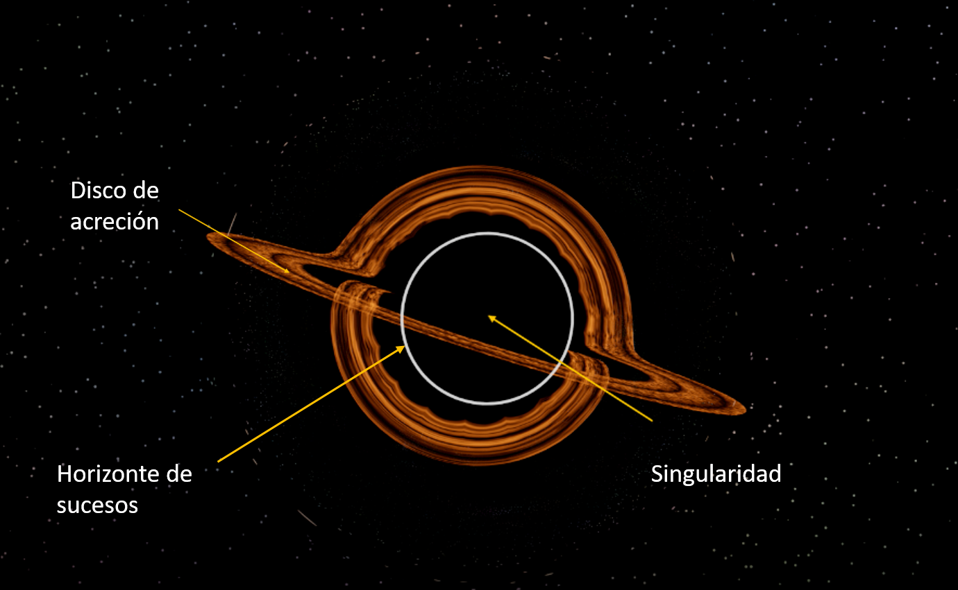 La imagen tiene un atributo ALT vacÃ­o; su nombre de archivo es imagen1.png